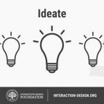 How to utilise design thinking to develop design concepts? - Sheet6