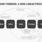 Why do you need to start using design thinking for your design projects right now? Sheet3