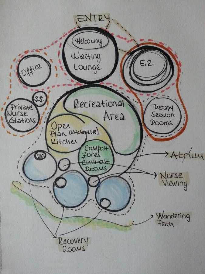 Healing bubble_©pinterest.com