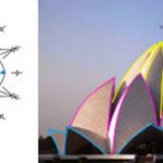 Famous structures designed using biomimicry - Sheet3