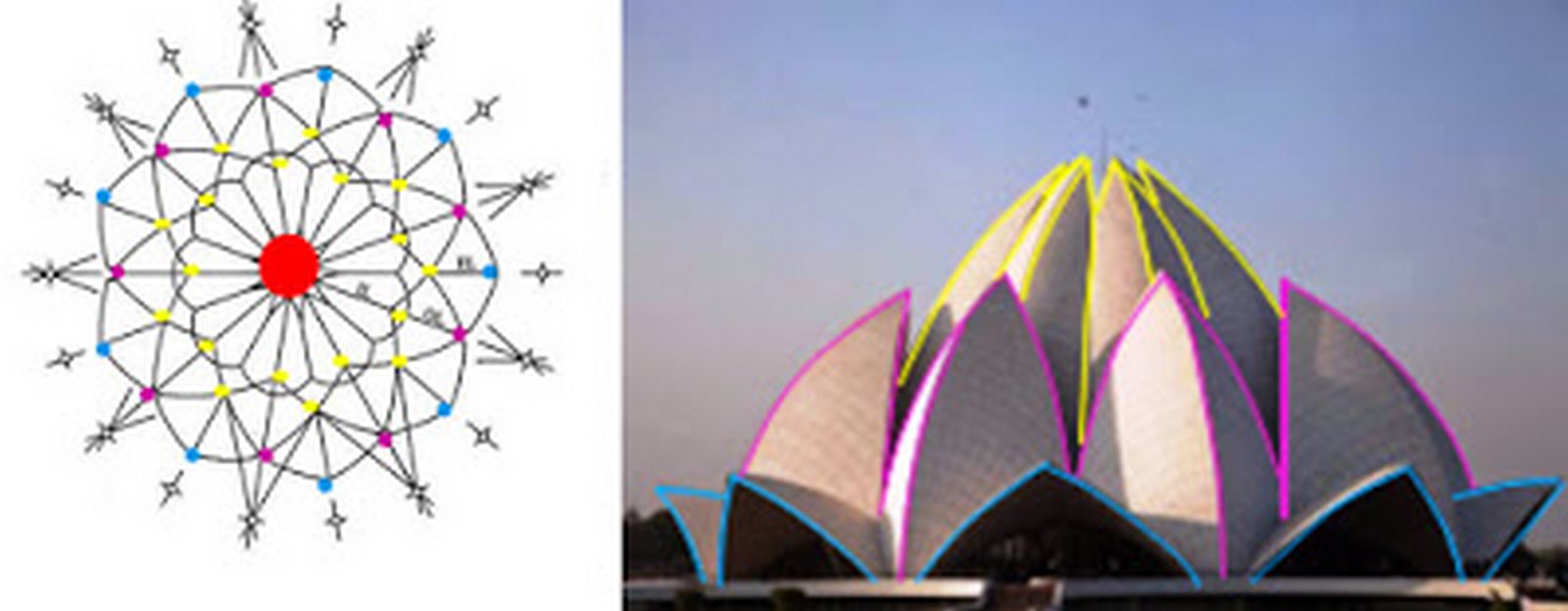 Famous structures designed using biomimicry - Sheet3