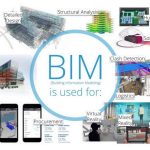 NEXT BIG THING IN ARCHITECTURE - Sheet1