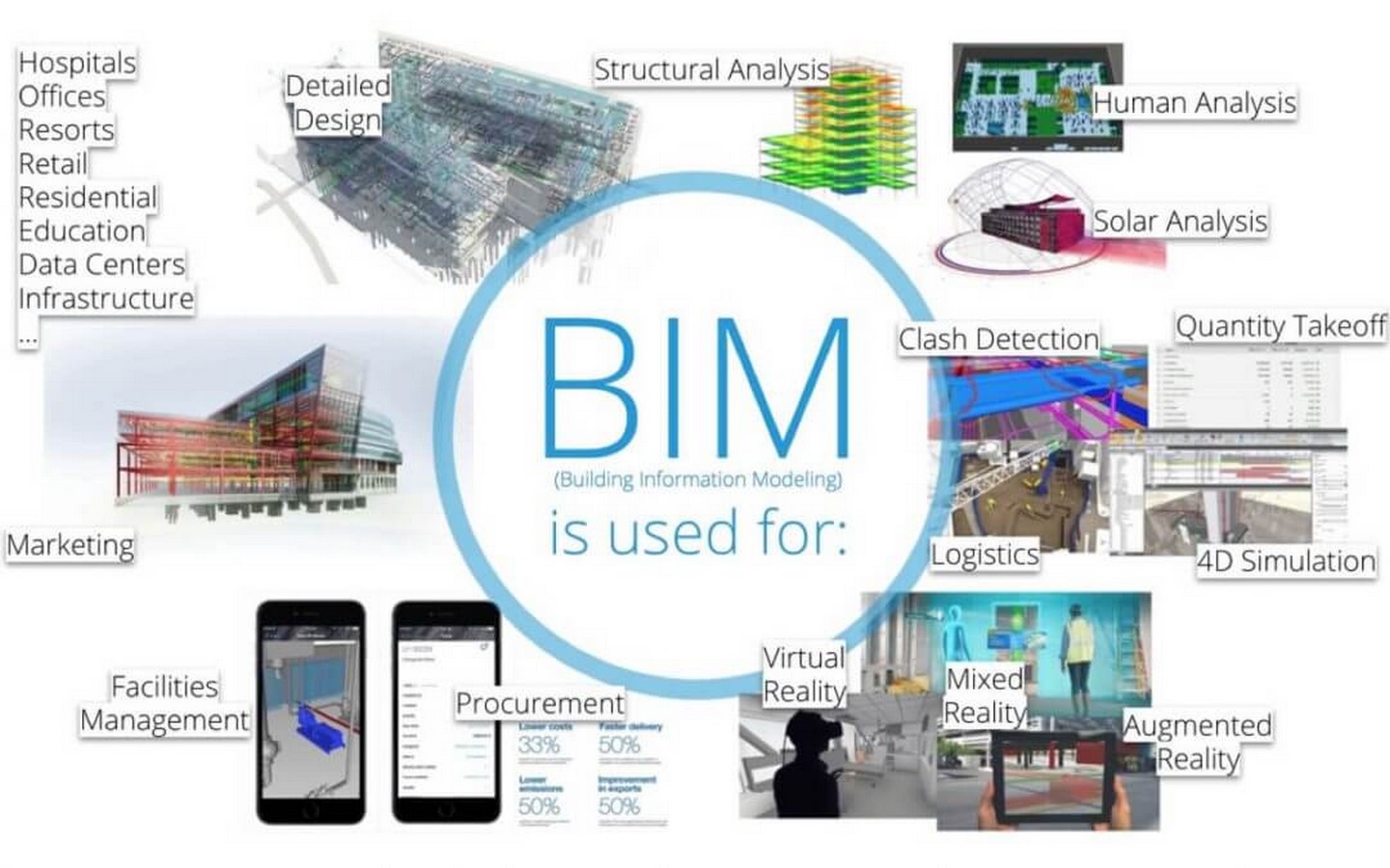 NEXT BIG THING IN ARCHITECTURE - Sheet1