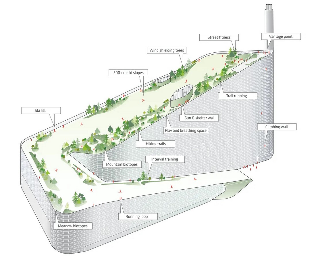The CopenHill Energy Plant by BIG: Bedrock for Social Life - Sheet2