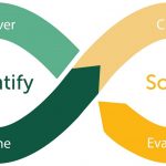 Design Thinking- A Problem Solver - Sheet1