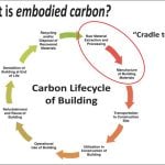 Journal in Focus: Retention not Demolition: how Heritage Thinking can inform Carbon Reduction - Sheet2