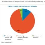 Journal in Focus: Retention not Demolition: how Heritage Thinking can inform Carbon Reduction - Sheet3