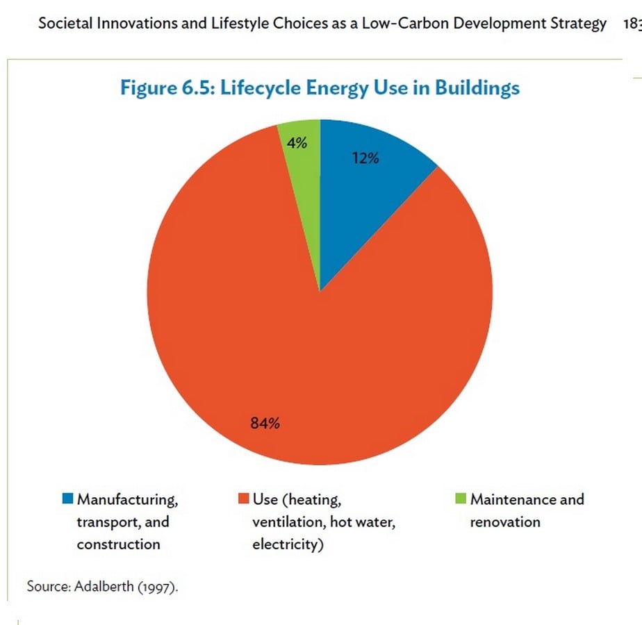 Journal in Focus: Retention not Demolition: how Heritage Thinking can inform Carbon Reduction - Sheet3