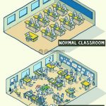 Impact of Architecture as… - Sheet1
