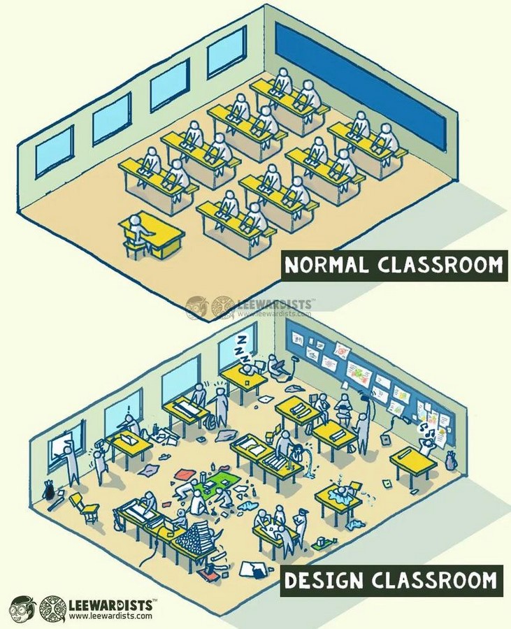 Impact of Architecture as… - Sheet1