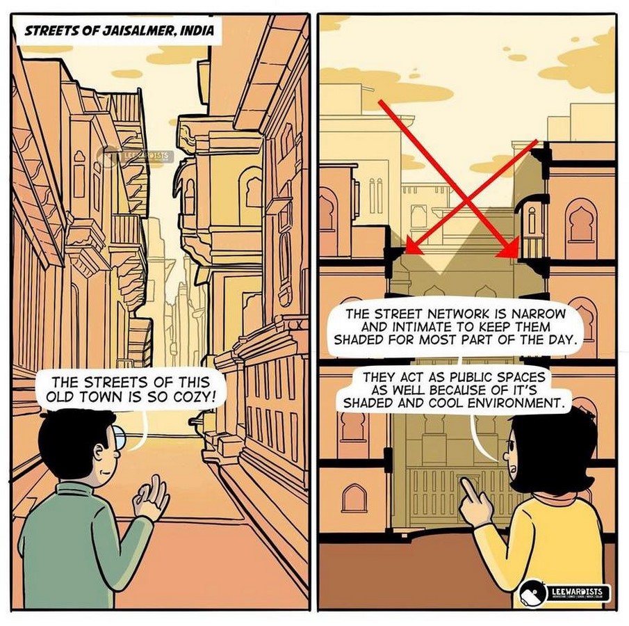 Impact of Architecture as… - Sheet2