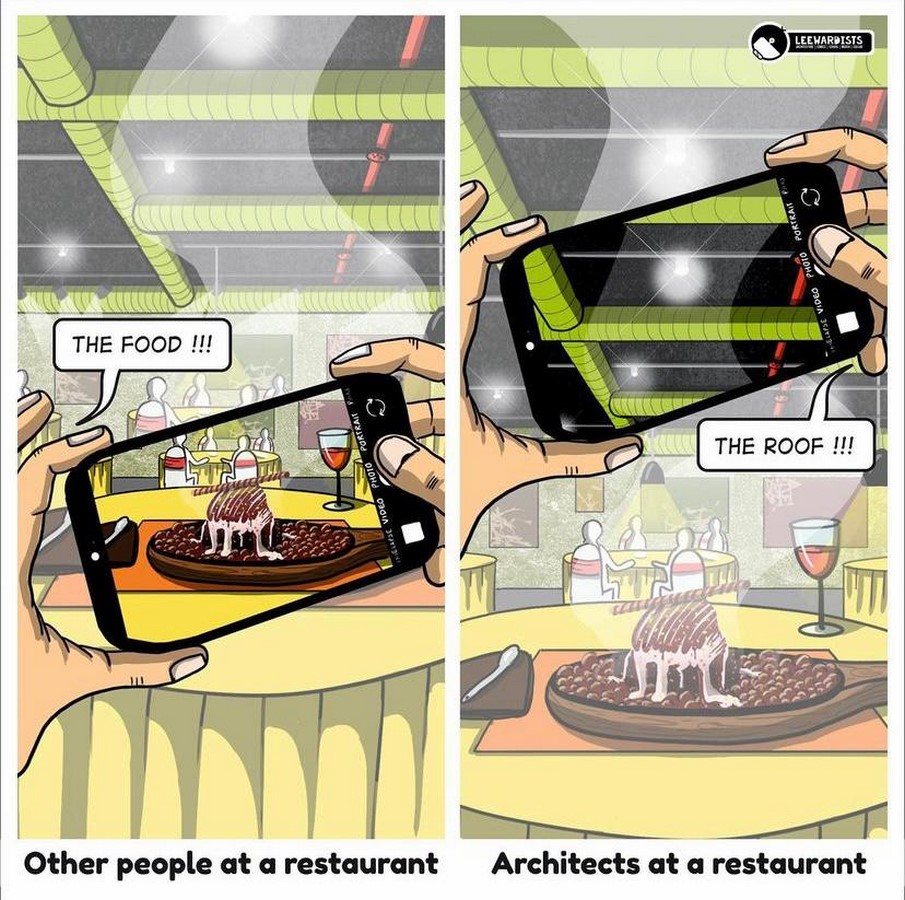 Impact of Architecture as… - Sheet3