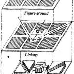What are the Three types of urban design theory? - Sheet1