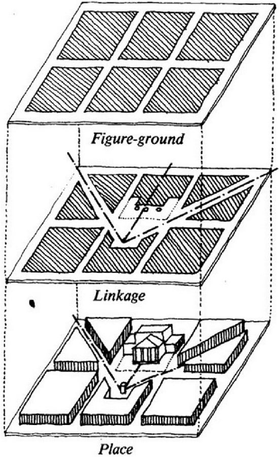 What are the Three types of urban design theory?  - Sheet1