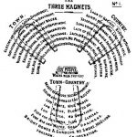 What are the Three types of urban design theory? - Sheet2