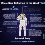 Evolution of the Space Suit - Sheet1