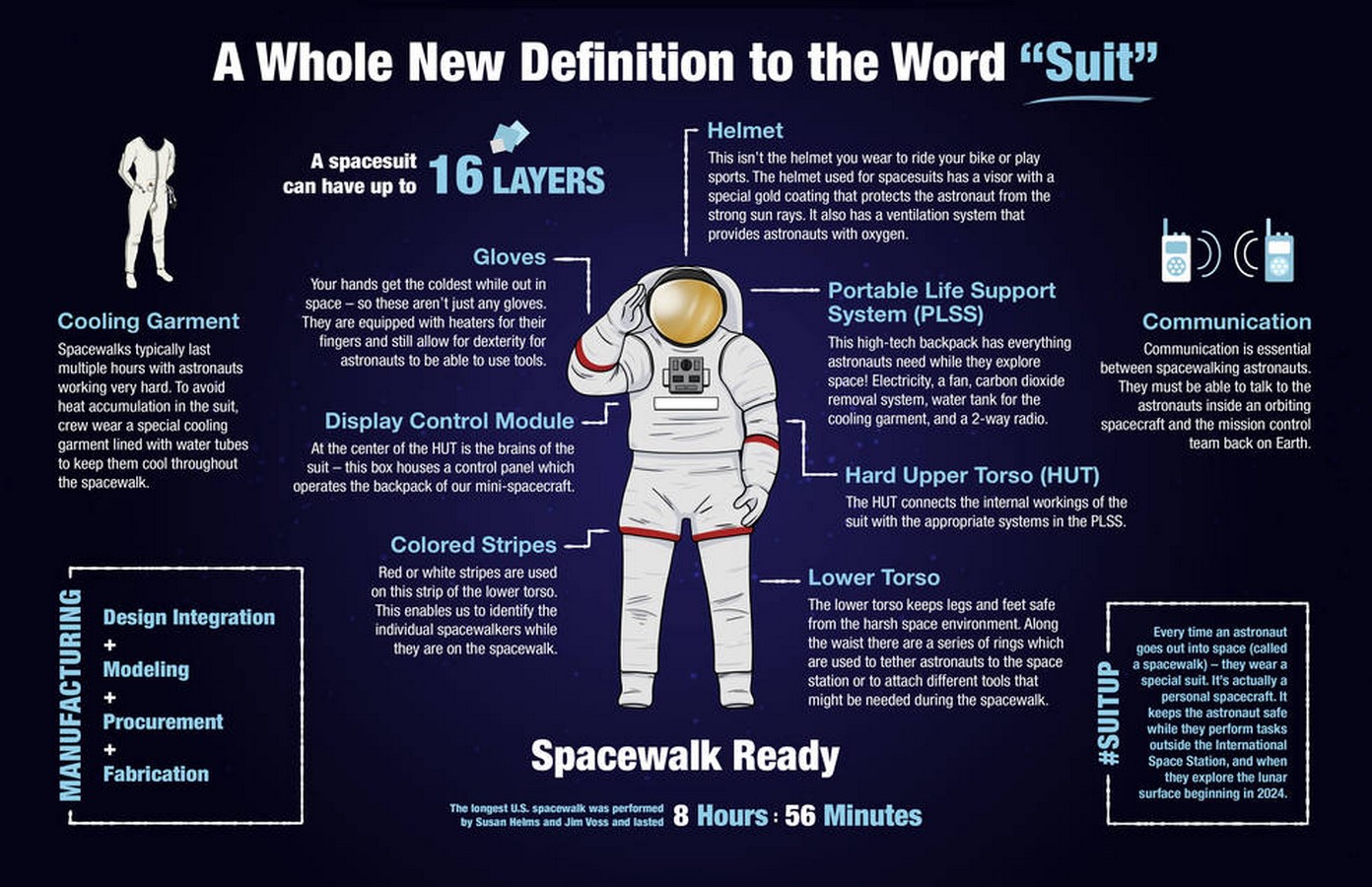Evolution of the Space Suit - Sheet1