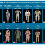 Evolution of the Space Suit - Sheet2