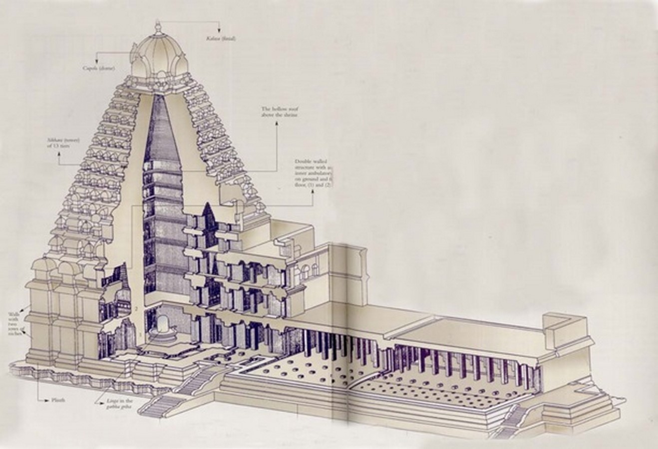 Architecture: An Art form impacting lives - Sheet4