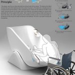 10 Disability Products that can help people overcome daily tasks - Sheet9