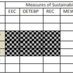Can Architectural Heritage and Sustainability go hand in hand - Sheet11