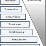 Can Architectural Heritage and Sustainability go hand in hand - Sheet8