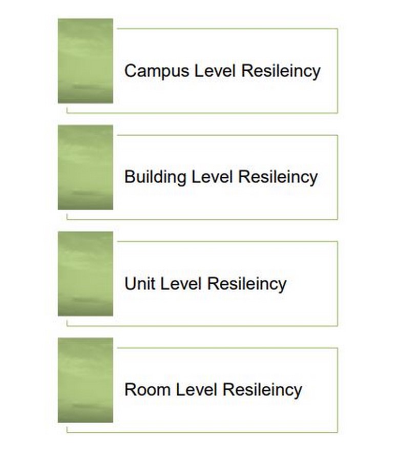 Resilience in healthcare architecture - Sheet2