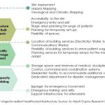 Resilience in healthcare architecture - Sheet3