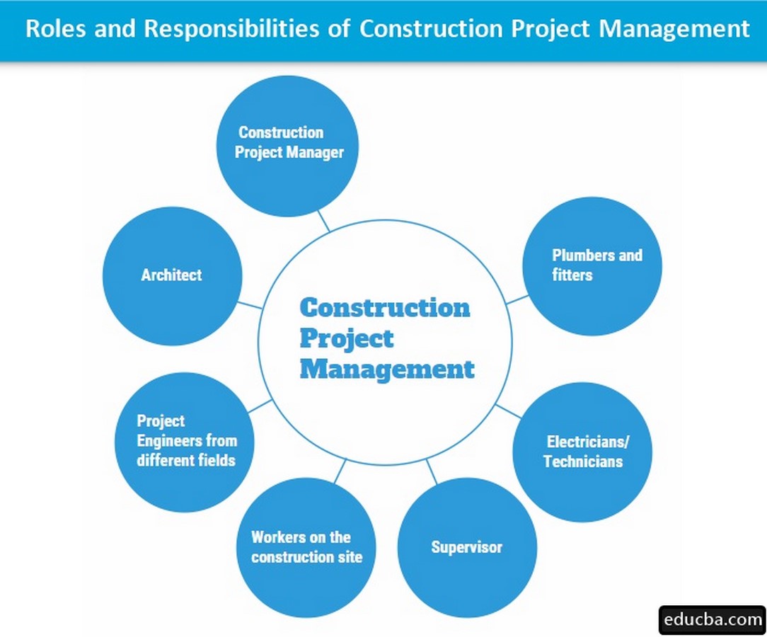 What is Digital Construction Management? - Sheet2