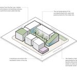 Sitka By Runberg Architecture Group - Sheet3