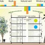 10 Examples of Affordable Housing - Sheet7