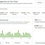 Tips to make a social media calendar - Sheet4