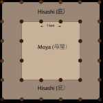 10 Elements of Japanese Architecture - Sheet10