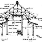 10 Elements of Japanese Architecture - Sheet11