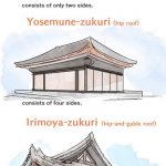 10 Elements of Japanese Architecture - Sheet13