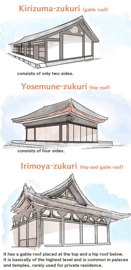  10 Elements of Japanese Architecture - Sheet13