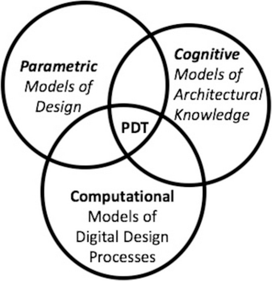 What is parametric design thinking? - Sheet
