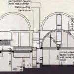 How passive design strategies can help take your design to the next level? - Sheet9