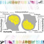 Architecture Art of stories and connections - Sheet2