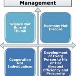 Career Guide Construction Management - Sheet3