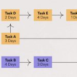 Career Guide Construction Management - Sheet4
