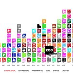 10 reasons why your architecture practice isn't growing - Sheet4