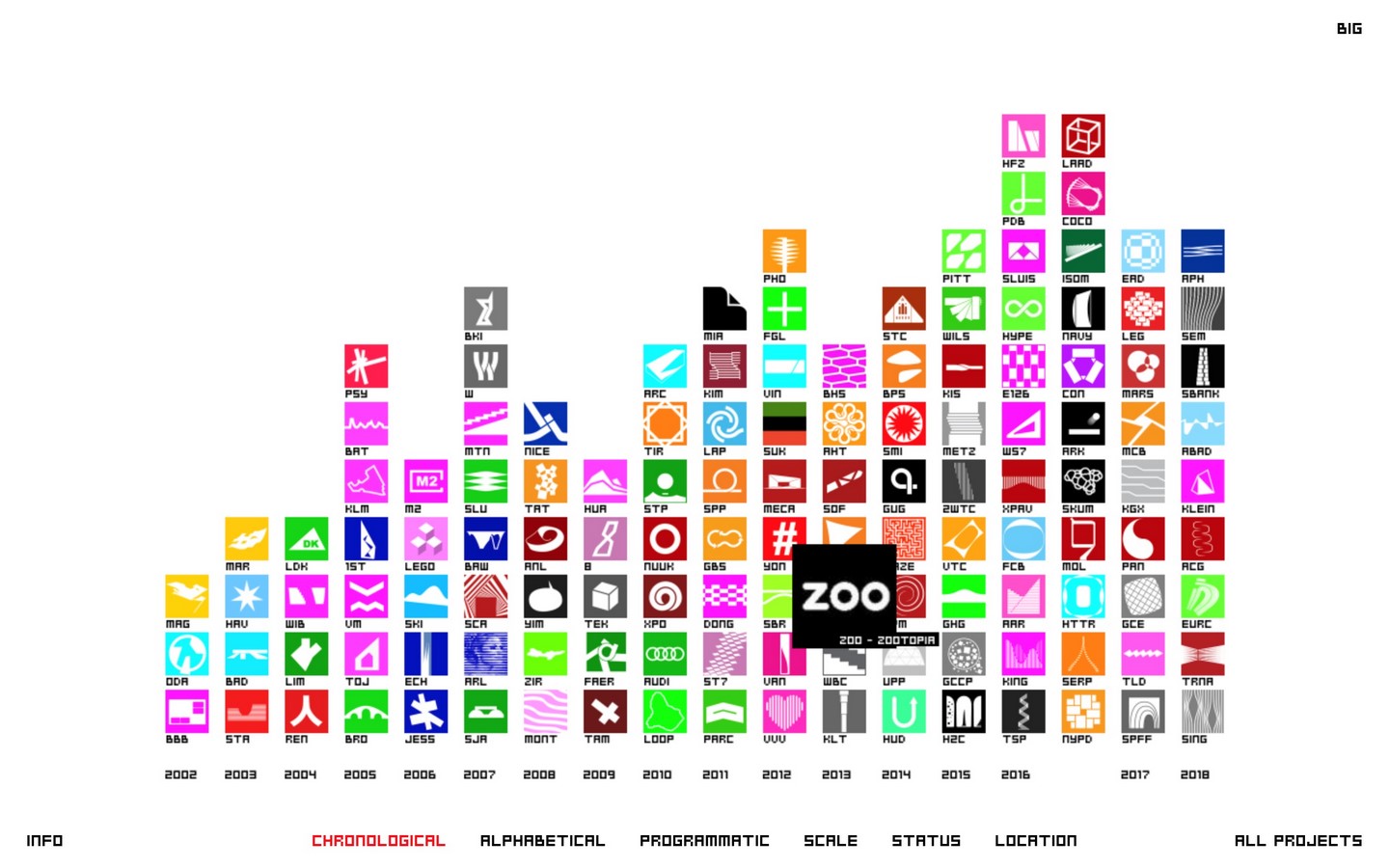 10 reasons why your architecture practice isn't growing - Sheet4