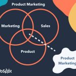 Overview of relationship between product design and product marketing - Sheet1
