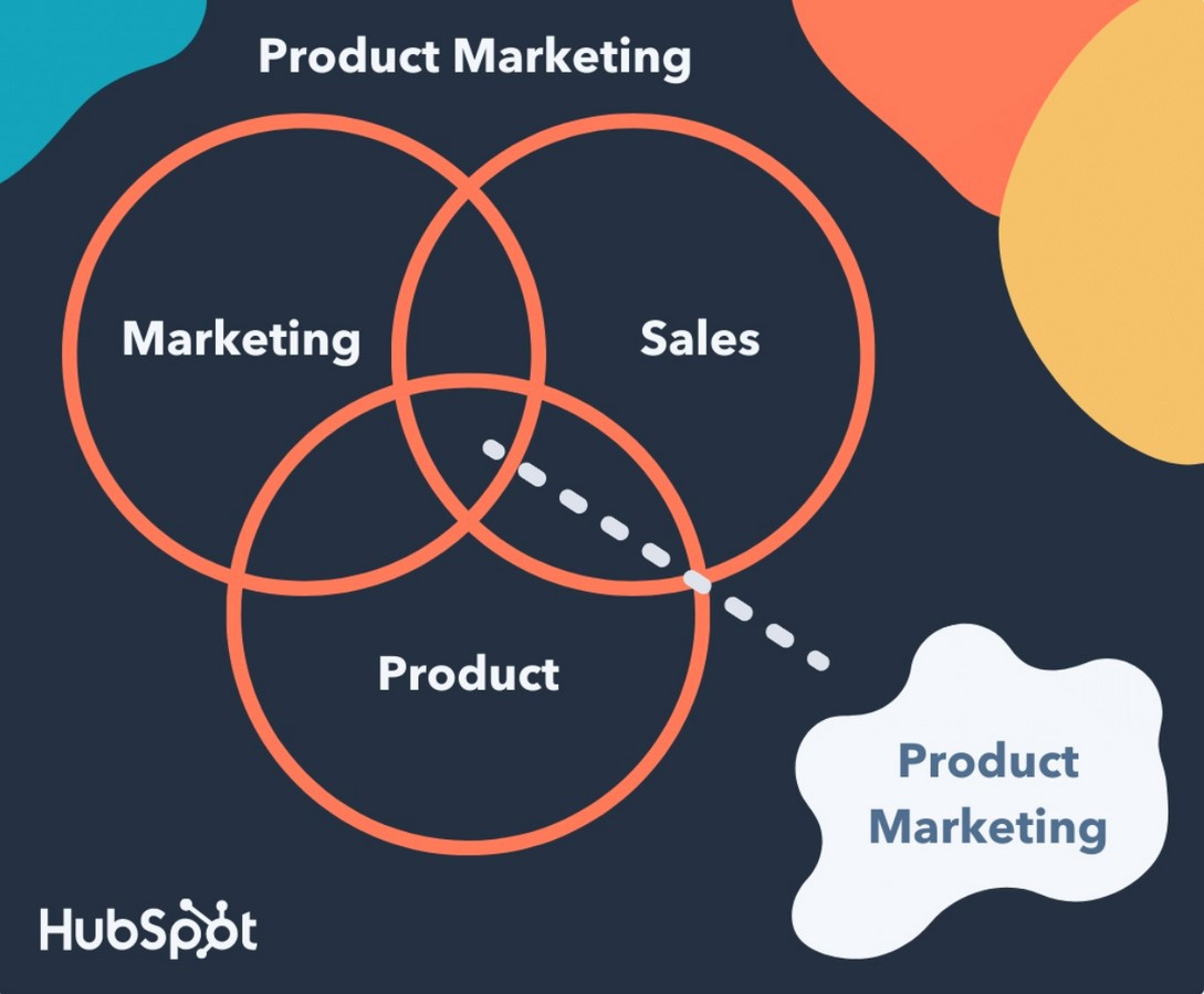 Overview of relationship between product design and product marketing - Sheet1