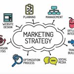 Overview of relationship between product design and product marketing - Sheet2
