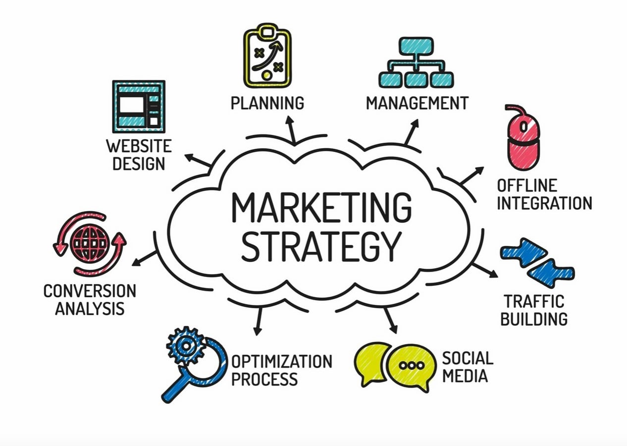 Overview of relationship between product design and product marketing - Sheet2