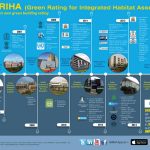 What is GRIHA Certification and why it is beneficial? - Sheet2