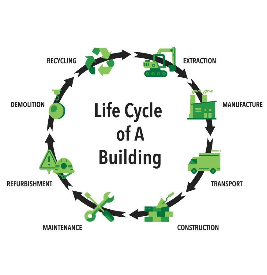 What is embodied energy in materials and in a building? - Sheet4