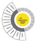 Career guide: Art appreciation - Sheet3